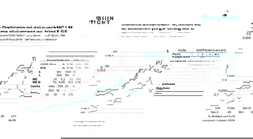 India: Aluminium prices firm w-o-w amid global supply concerns and LME, MCX rise