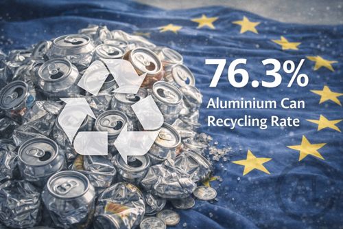 Europe secures 76.3% in aluminium can recycling, led by Germany with 99%