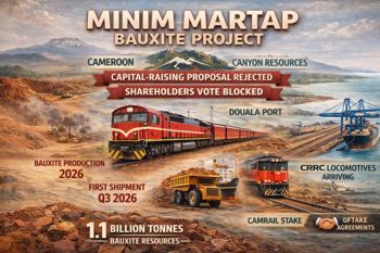 Canyon shareholders partially reject financing for Minim Martap bauxite project in Cameroon