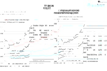 India: Aluminium scrap prices surge w-o-w; geopolitical tensions disrupt flows