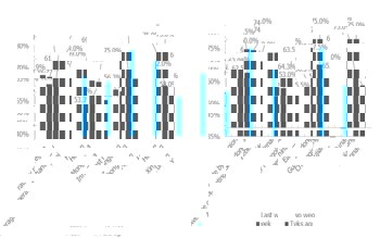 China's aluminium processing sector sees modest growth amid peak season demand