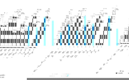 China's aluminium processing sector sees modest growth amid peak season demand
