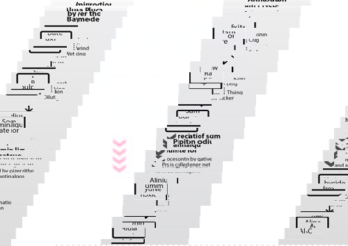 RUSAL implements neural networks to improve alumina quality