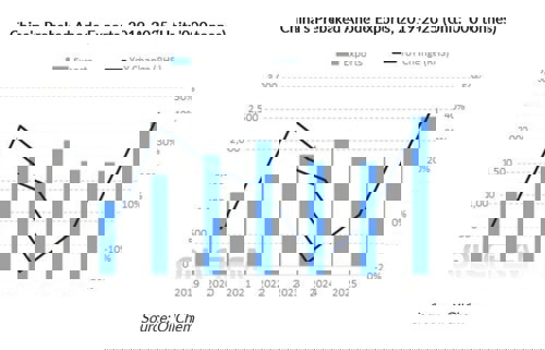 Middle East aluminium attacks have a limited impact on China's prebaked anode exports