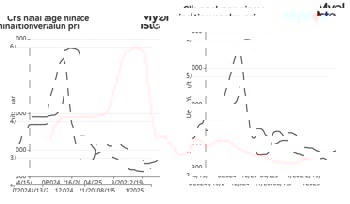 WEEKLY: Chinese spot alumina prices soften on rising availability