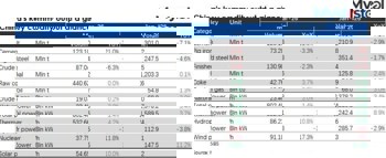 NBS: China's power output rises 1.4% YoY in March, with hydropower leading growth