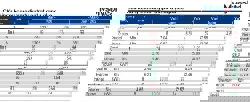 NBS: China's power output rises 1.4% YoY in March, with hydropower leading growth