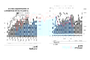 GACC: China's thermal coal imports fall 8% YoY in March