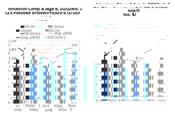 China's Mar petroleum coke imports up 24.47%, exports up 240.25% YOY