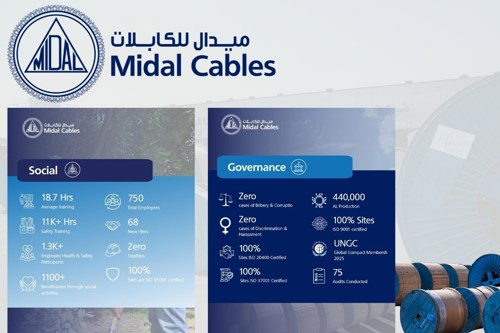 Midal Cables releases third sustainability report, reinforcing Its ESG-driven operational excellence