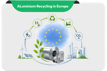 Here’s how European Aluminium maps out innovation pathways to reach climate neutrality