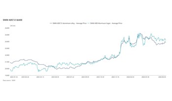June ADC12 price poised to rise as supply crunch offsets off-season pressure