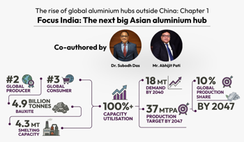 India: The next big Asian aluminium hub